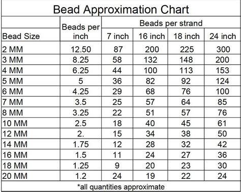 Glass Bead Size Chart Bead Size Chart In Millimetres