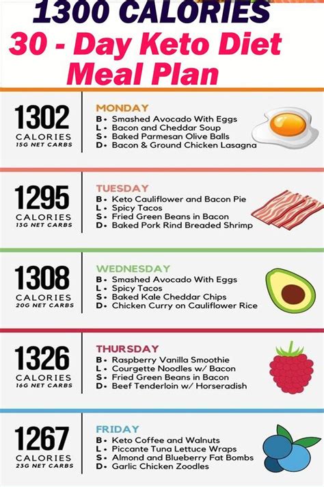 1300 Calories : 30 Day keto diet Meal Plan | Keto diet meal plan, Free keto meal plan, Keto meal ...