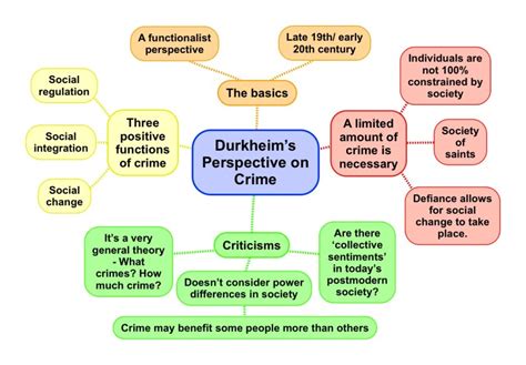 The Functionalist Perspective On Crime And Deviance Revisesociology