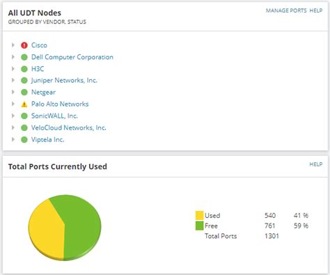 Solarwinds Ip Address Management Ve User Device Tracker Entegrasyonu