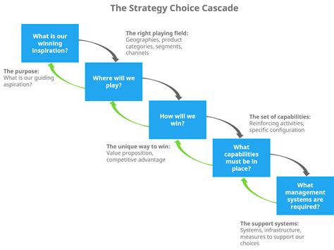 Innovation Strategy What Is It And How To Develop One Bioglot Ventures