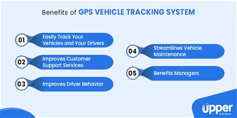 Vehicle Monitoring System Complete Guide Benefits 2024