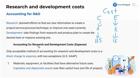 Classification Of Randd Costs Video Examprep Ai Cpa Review