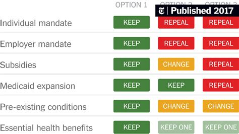 Keep Or Replace Obamacare It Might Be Up To The States The New York Times