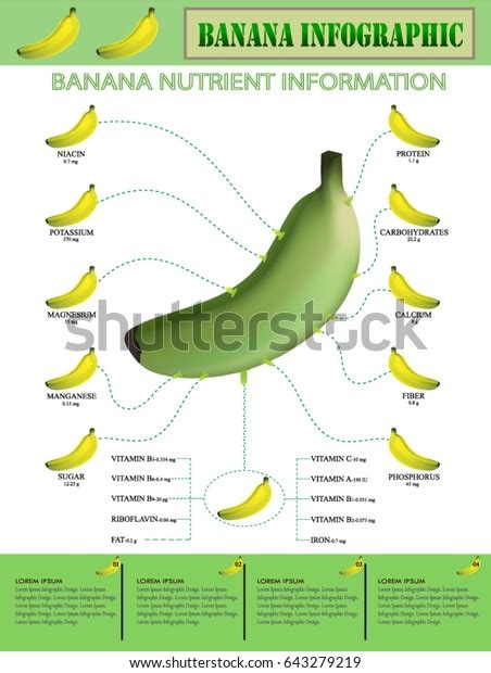 Nutritional Value Bananas Form Infographic Bananas Vector De Stock