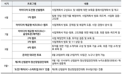 제2회 산림분야 청년창업경진대회 투표해 주세요