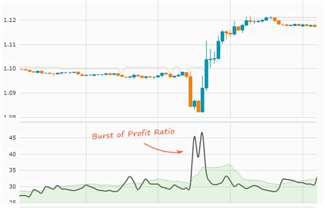 How To Analyze Profit Loss With Profit Ratio Tool Fxssi Forex