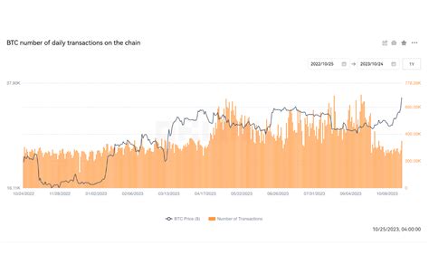 Btc Analysis October Learn Simpleswap