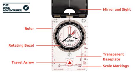 How To Use A Compass The Basics Of Outdoor Navigation