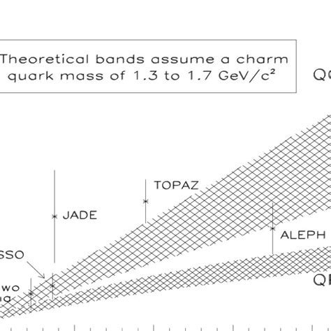 Comparison Of Measured Cross Sections [5 6 7 9] For E E E E D X Download Scientific