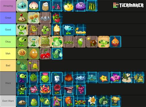 Pvz 2 All Plantsinternational Version Tier List Community Rankings