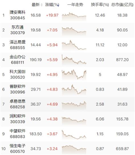 国产软件股拉升！未来国产操作必将雄起！财富号东方财富网