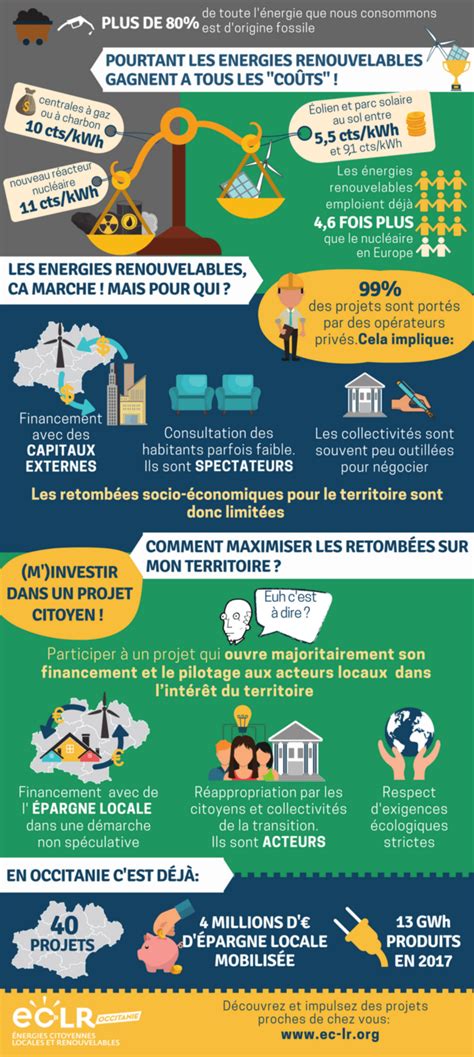 Infographie transition énergétique citoyenne c Energies Citoyennes