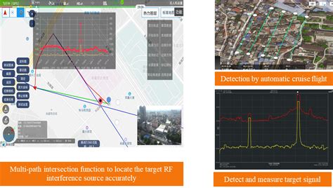 Drone Mounted Rf Direction Finder 5g Cpe And Rf Solutions Hocell