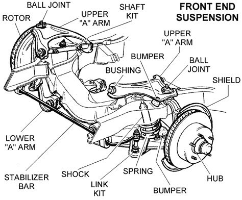 Silverado Front Suspension Kit