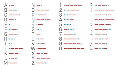 Flashing Light Morse Code Study Guide