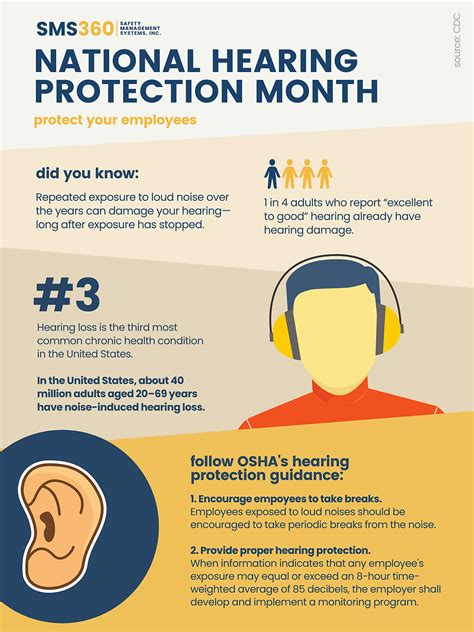 Its National Hearing Protection Month