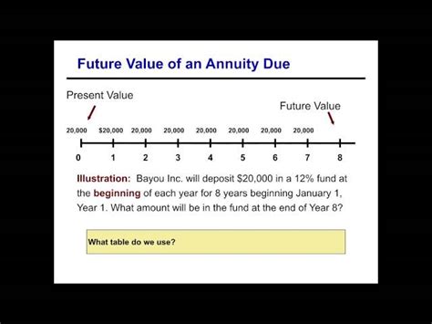 Future Value Of Annuity Due 1 Table Cabinets Matttroy