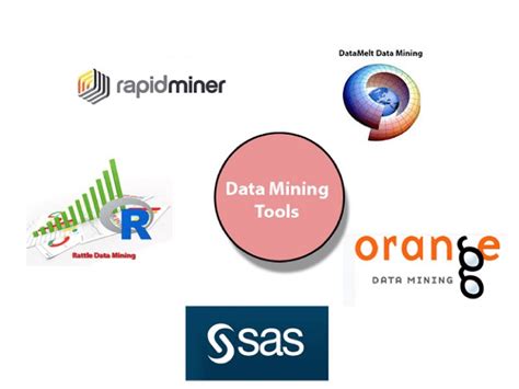 Listing Down Best Data Mining Techniques For Beginners