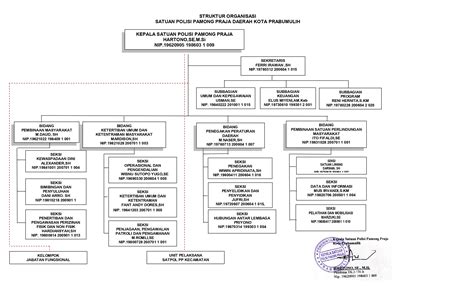 Struktur Organisasi SATUAN POLISI PAMONG PRAJA DAERAH KOTA PRABUMULIH