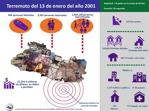 Posicionamiento De La Mpgr En El Marco Del 20 Aniversario Del Terremoto Del 13 De Enero De 2001