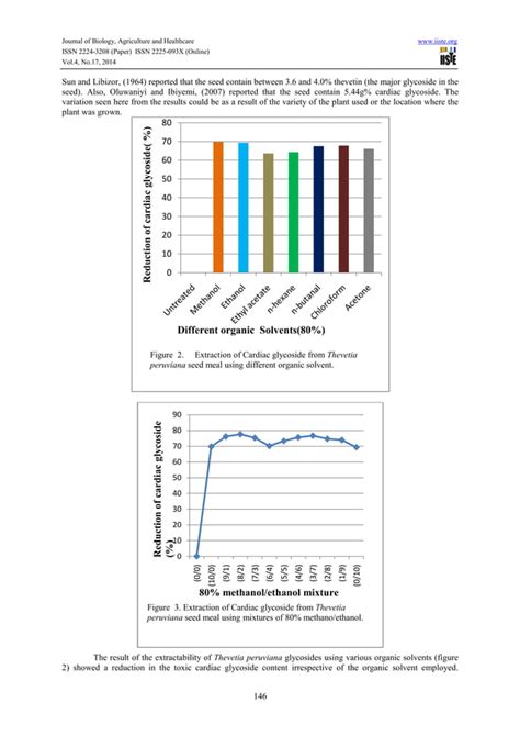 Extractability Of Thevetia Peruviana Glycoside Using Various Organic