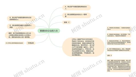 普通合伙企业的入伙思维导图编号p7528166 Treemind树图