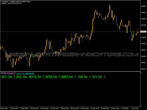 Td Demarker Modified Aime Indicator Top MT4 Indicators Mq4 Ex4