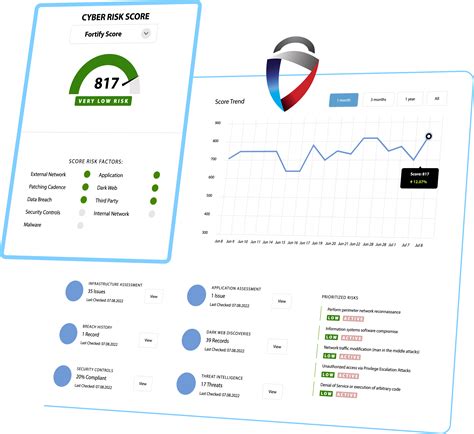 What Are The 8 Main Cyber Security Threats Fortifydata Automated