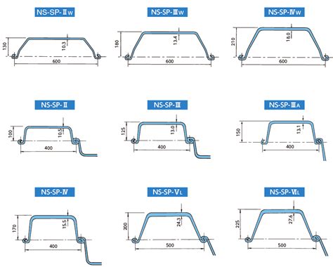 Sheet Pile Calculation Example