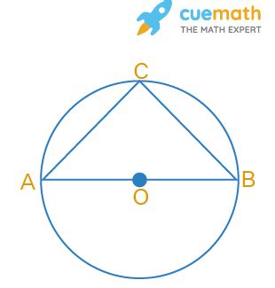 In Fig If Aob Is A Diameter Of The Circle And Ac Bc Then Cab