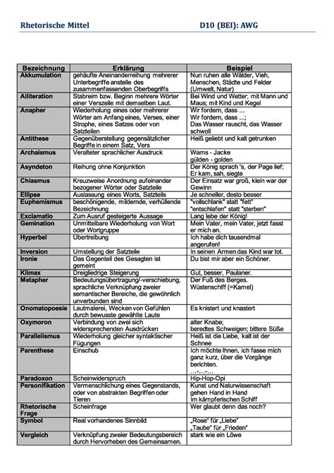 Rhetorische Stilmittel Deutsch Zusammenfassung In Form Einer Tabelle