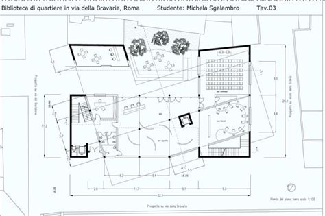 STRUTTURA PROGETTO BIBLIOTECA Tecnicheparametriche Biblioteca