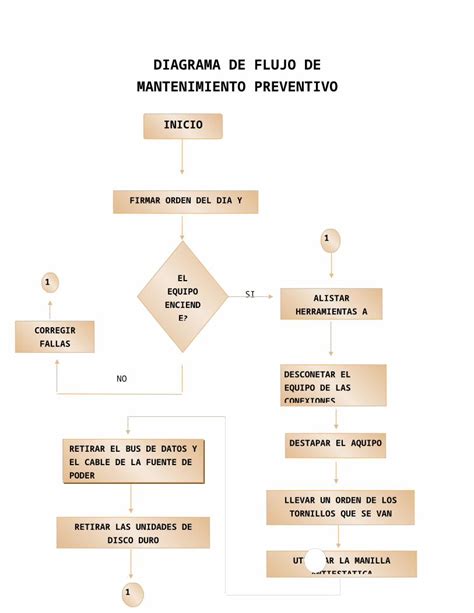 DOCX DIAGRAMA DE FLUJO DOKUMEN TIPS