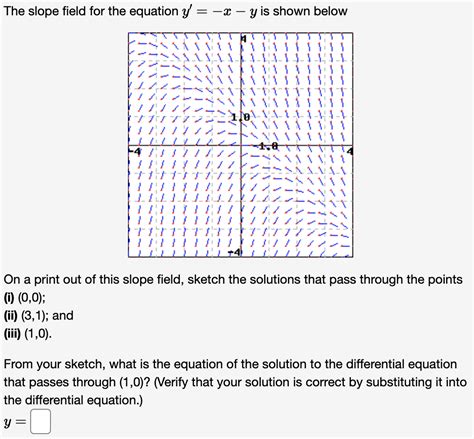 Solved The Slope Field For The Equation Y Xy Is Shown Chegg