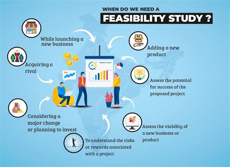 Technical Planning Planning Okgo Net