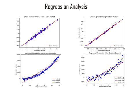 Regression Analysis Regression Analysis Models Explained By Anas Brital Medium