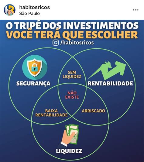 O tripé dos investimentos Investimentos Educação financeira