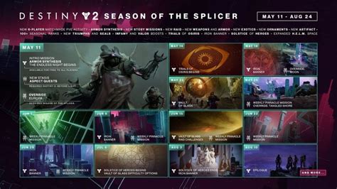 Destiny 2 New Season Road Map Release Date Otakukart