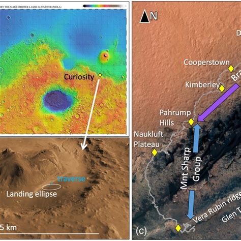 Stratigraphic Column For Gale Crater Up To And Including VRR Colored