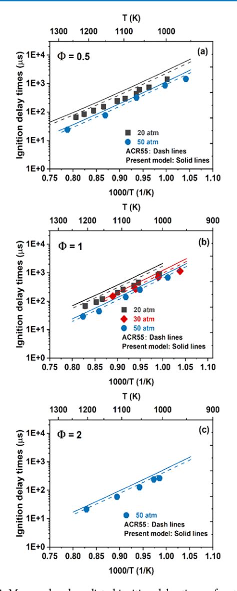 Figure From Skeletal Ch Oh Nox Kinetic Model For Simulating Spark