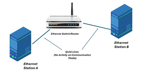 What Is The Preamble Within The Ethernet Frame Sierra Hardware