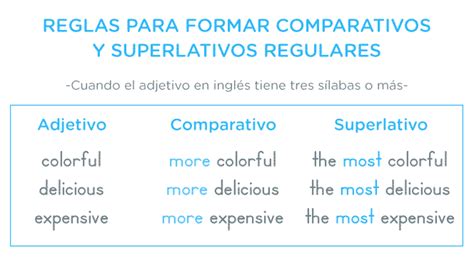 Adjetivos Comparativos Y Superlativos En Ingl S Definici N Y Ejemplos