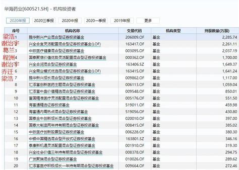 昨天抄底的股民懵了！300亿白马股连续两天闪崩跌停，股价创逾1年新低，到底发生了什么？ 每经网