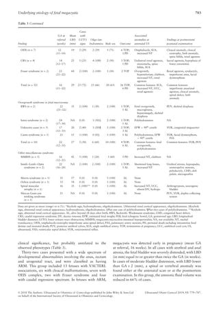 Fetal Megacystis More Than Luto B Ng Quang L N Thai Nhi Luto Pdf