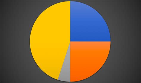 Geography - Avg. Soil Composition Diagram | Quizlet