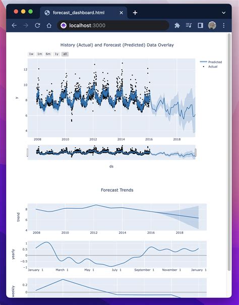 Univariatetimeseriesforecast Modelstar