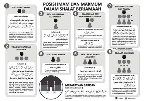 Keutamaan Dan Tata Cara Shalat Berjamaah