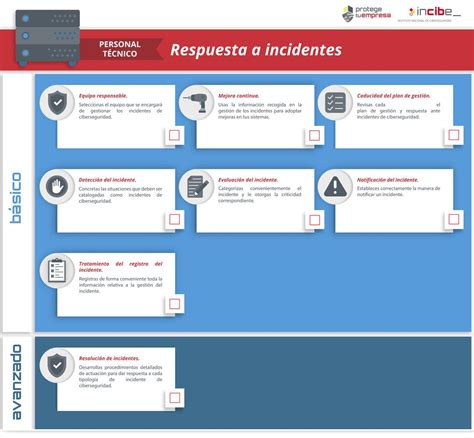 Política de seguridad en respuesta a incidentes Seguridad