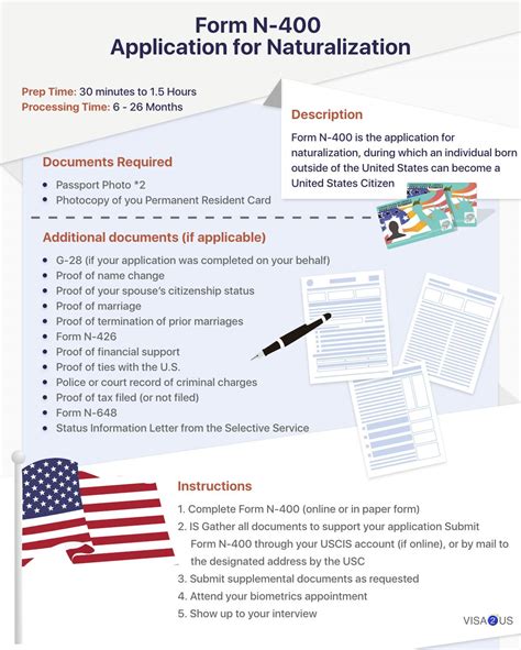 U S Citizenship A Complete Guide To Naturalization Visa2us